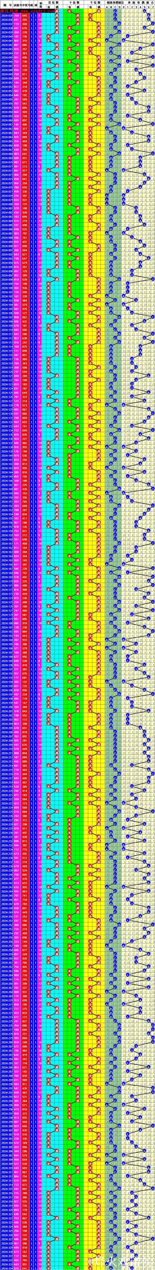 014期刘科排列三预测：奇偶走势解析