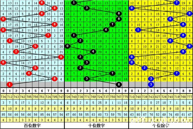015期沧海排列三预测:组六6码精选推荐 015期沧海排列三预测:组六6码精选推荐