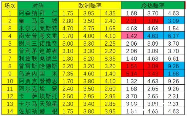 [新浪彩票]足彩26009期冷热分析：霍芬海姆主场有望得分
