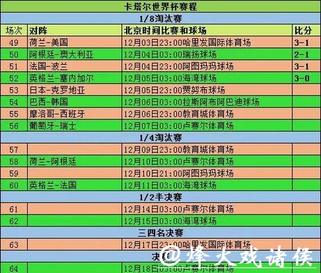 世界杯投注:淘汰赛的投注风险管理 世界杯投注:淘汰赛的投注风险管理
