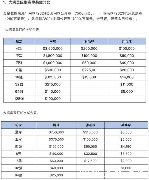 中国体育彩票2026世界杯:奖池设置及奖金分配 中国体育彩票2026世界杯:奖池设置及奖金分配
