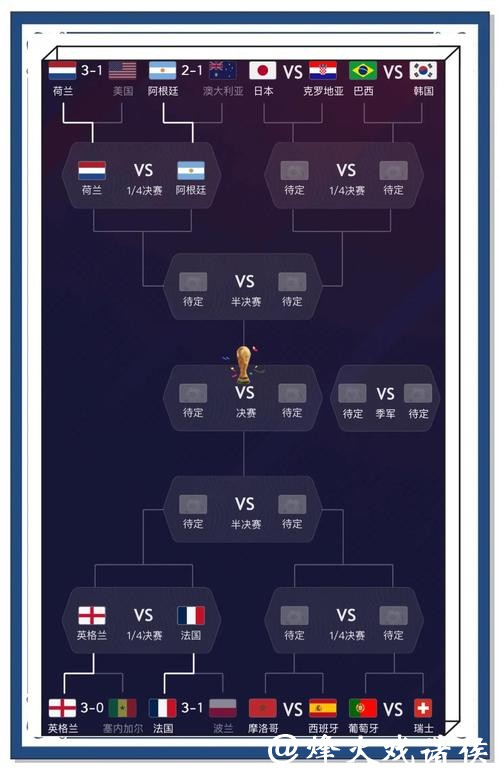 世界杯投注如何精准预测比赛 世界杯投注如何精准预测比赛