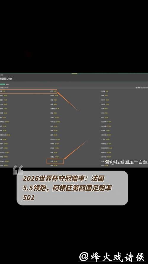 2026世界杯夺冠赔率:大数据对球队赔率的支撑解析 2026世界杯夺冠赔率:大数据对球队赔率的支撑解析