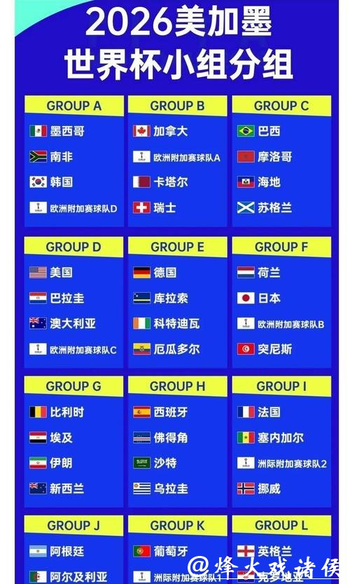 2026世界杯夺冠赔率:大数据对球队赔率的支撑解析 2026世界杯夺冠赔率:大数据对球队赔率的支撑解析