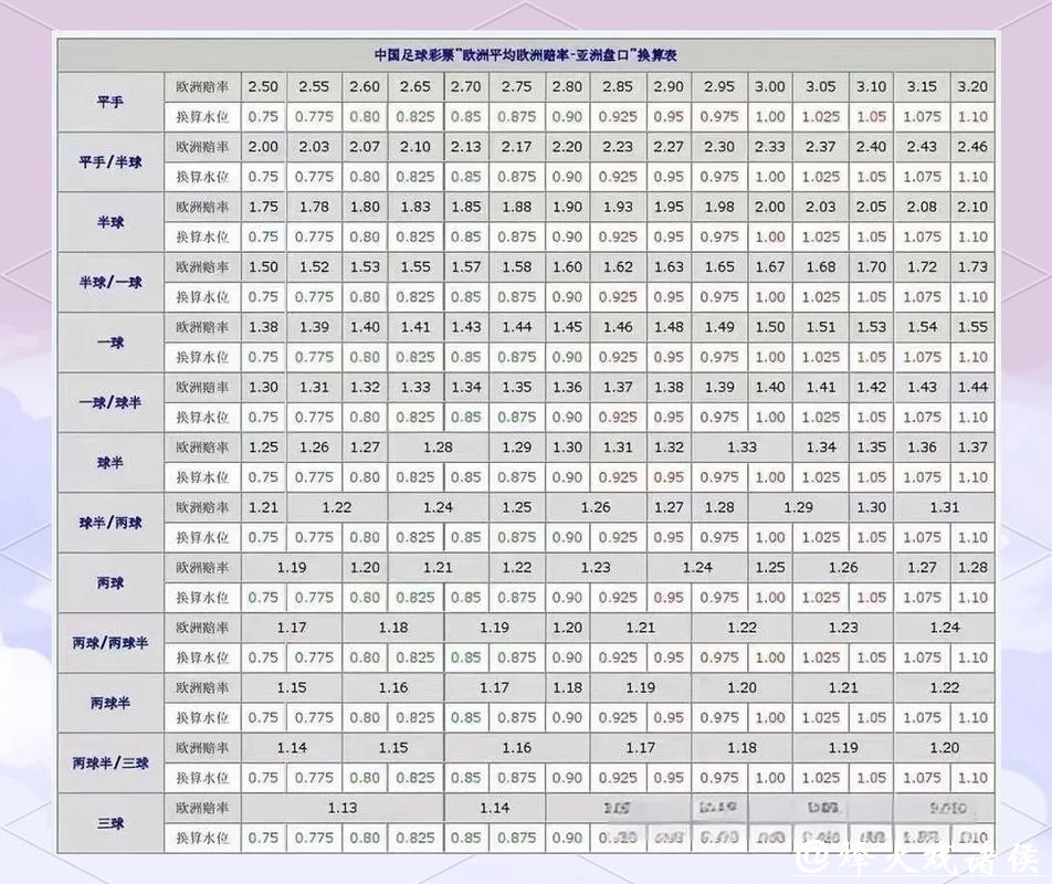 解读2026世界杯下注热门盘口信息