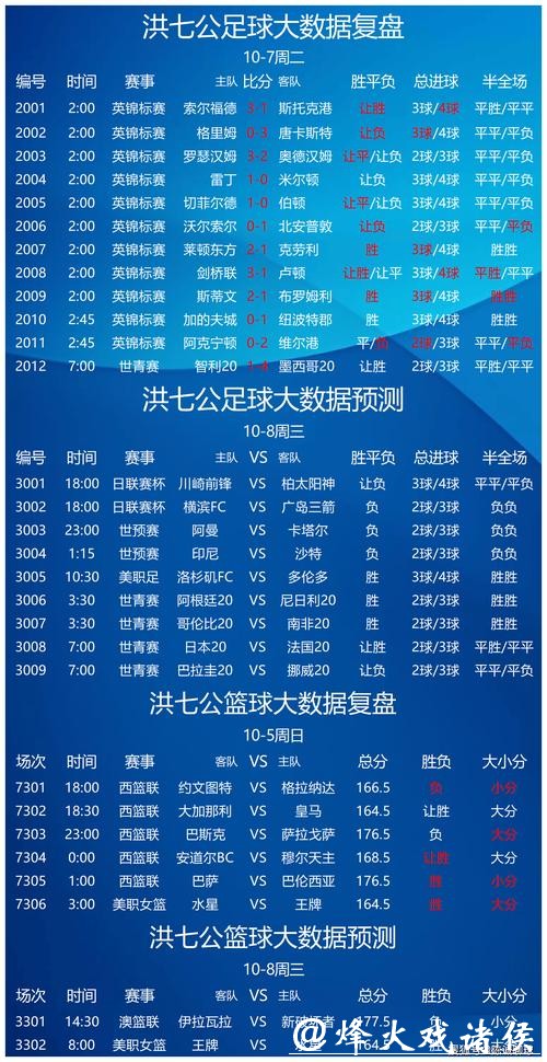 世界杯竞彩：哪些球队胜算更大？