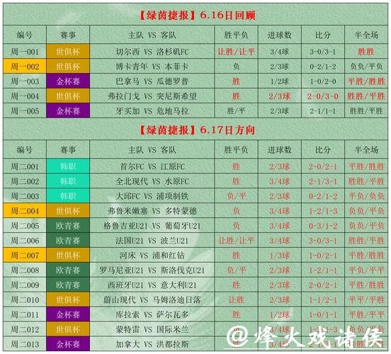 世界杯竞彩：哪些球队胜算更大？