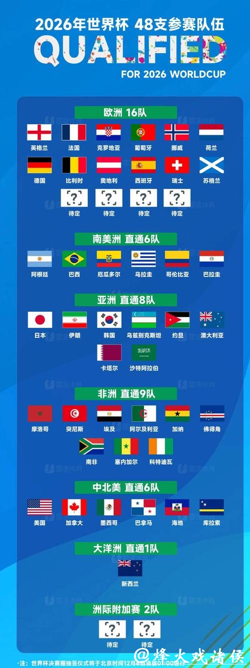 2026世界杯买球：热门球队与黑马预测