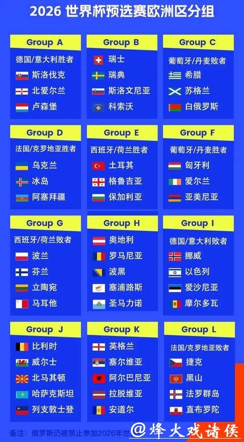 2026世界杯外围：欧洲区热门队伍晋级难易度