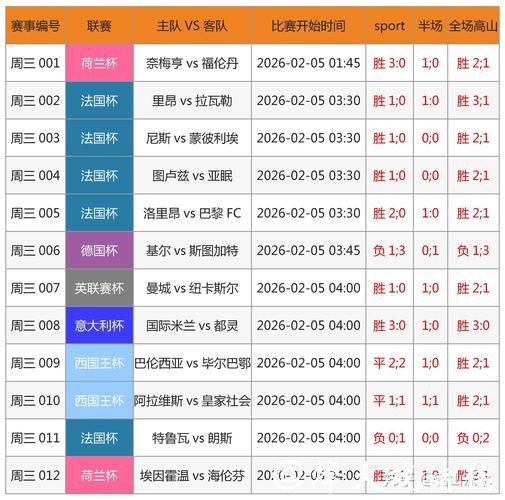 2026世界杯下注：分析热门投注选项
