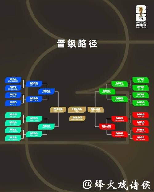 2026世界杯投注规则:押注前必须了解的规定 2026世界杯投注规则:押注前必须了解的规定