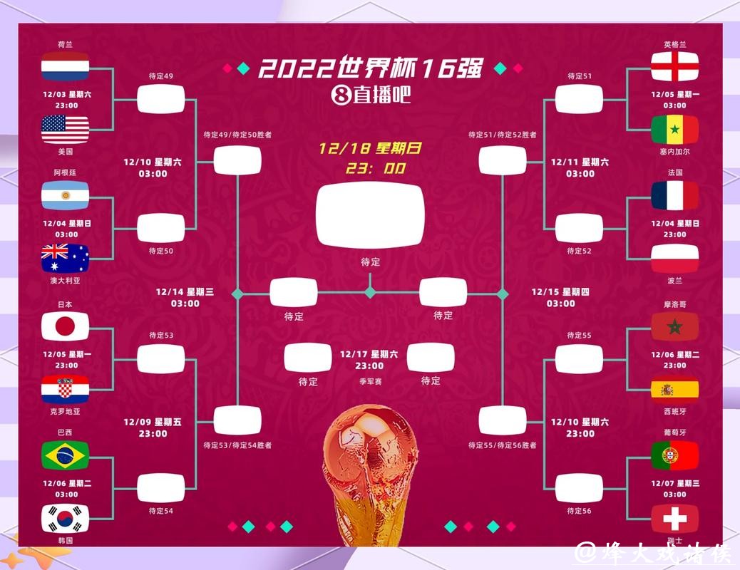 世界杯比分统计数据背后秘密 世界杯比分统计数据背后秘密